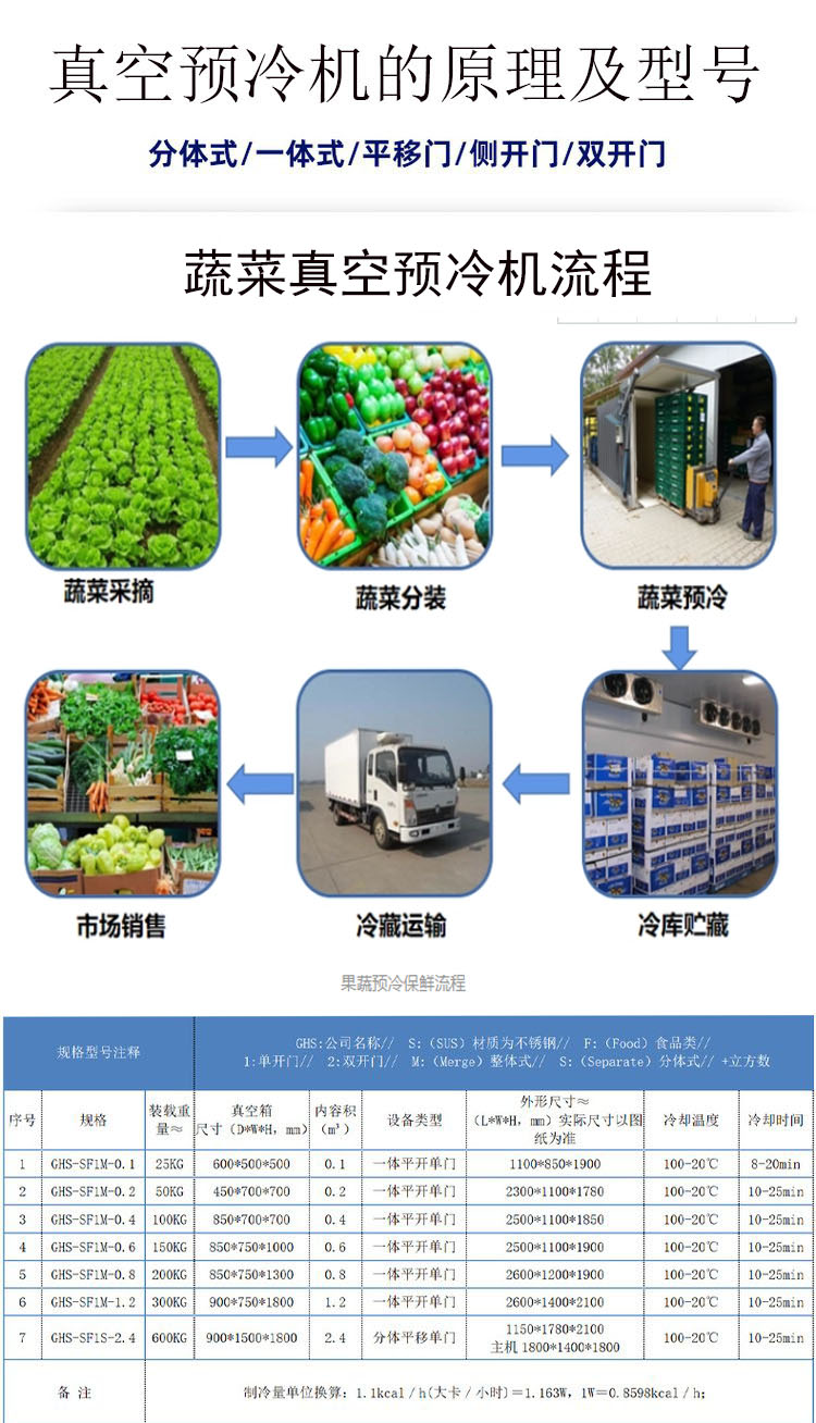 Deren fruit and vegetable cooling vacuum precooler Flammulina velutipes cooling equipment Rapeseed rapid cooling equipment