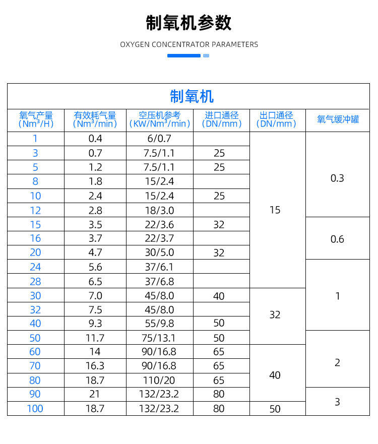 Oxygen generator, plateau centralized oxygen supply equipment, dispersion oxygen generation, non-standard customization, dedicated for hotels and homestays