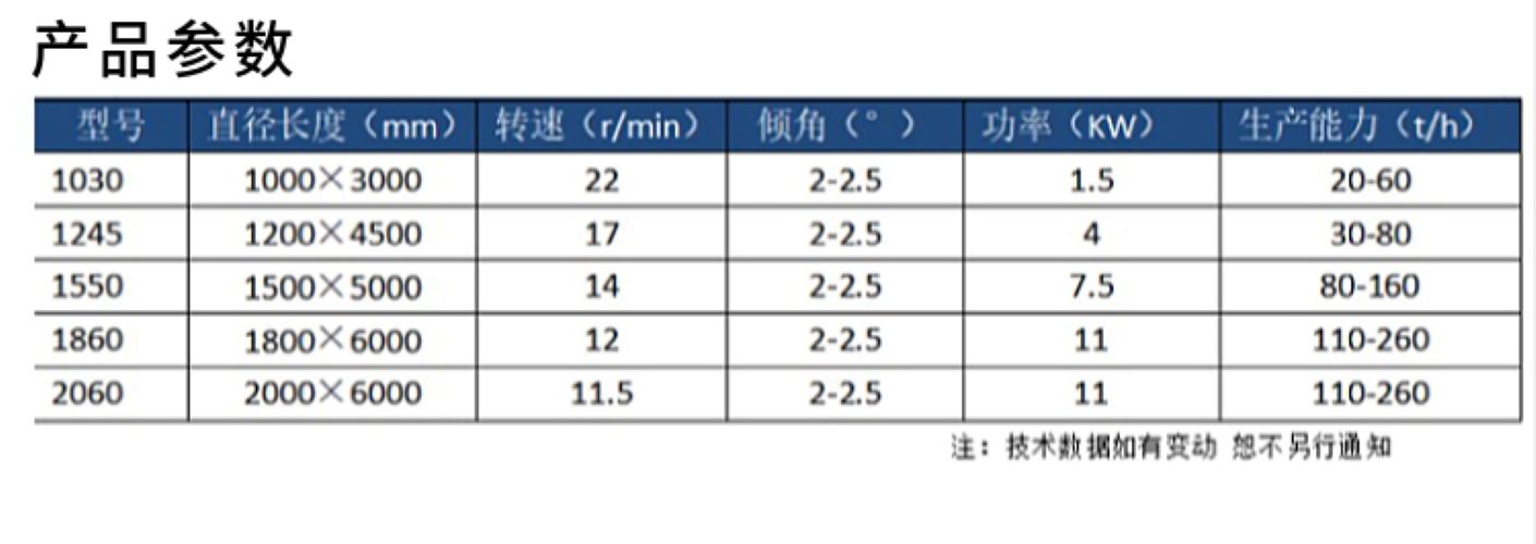 The manufacturer of roller screen equipment for mining in Kunming Mine assembles manganese steel screens with high wear resistance for household waste