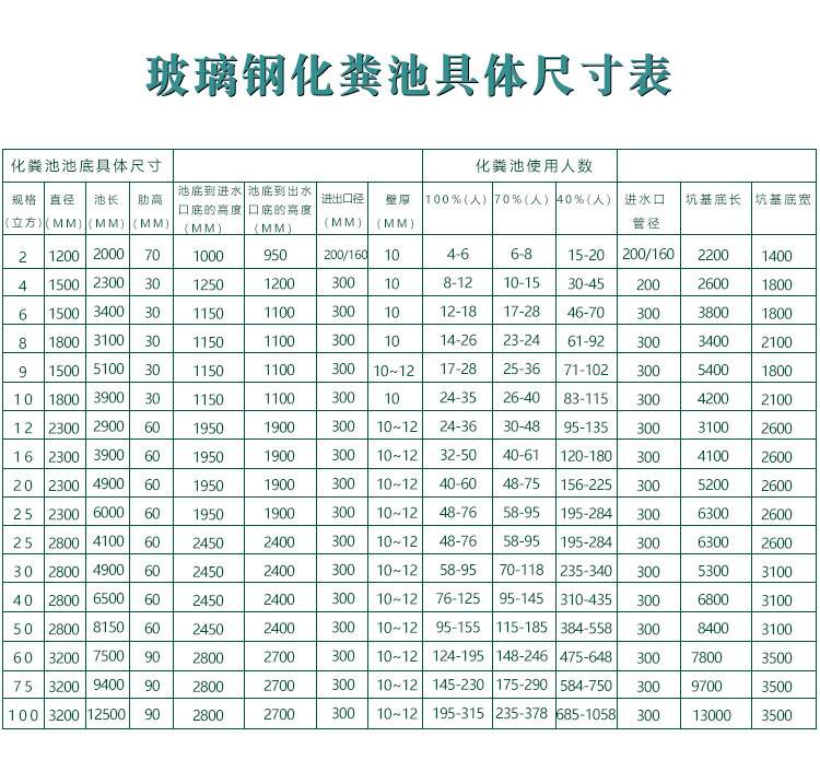 Ring stiffening rib Septic tank 8 cubic meters thickened and wound in one leakproof quality assurance factory direct sale