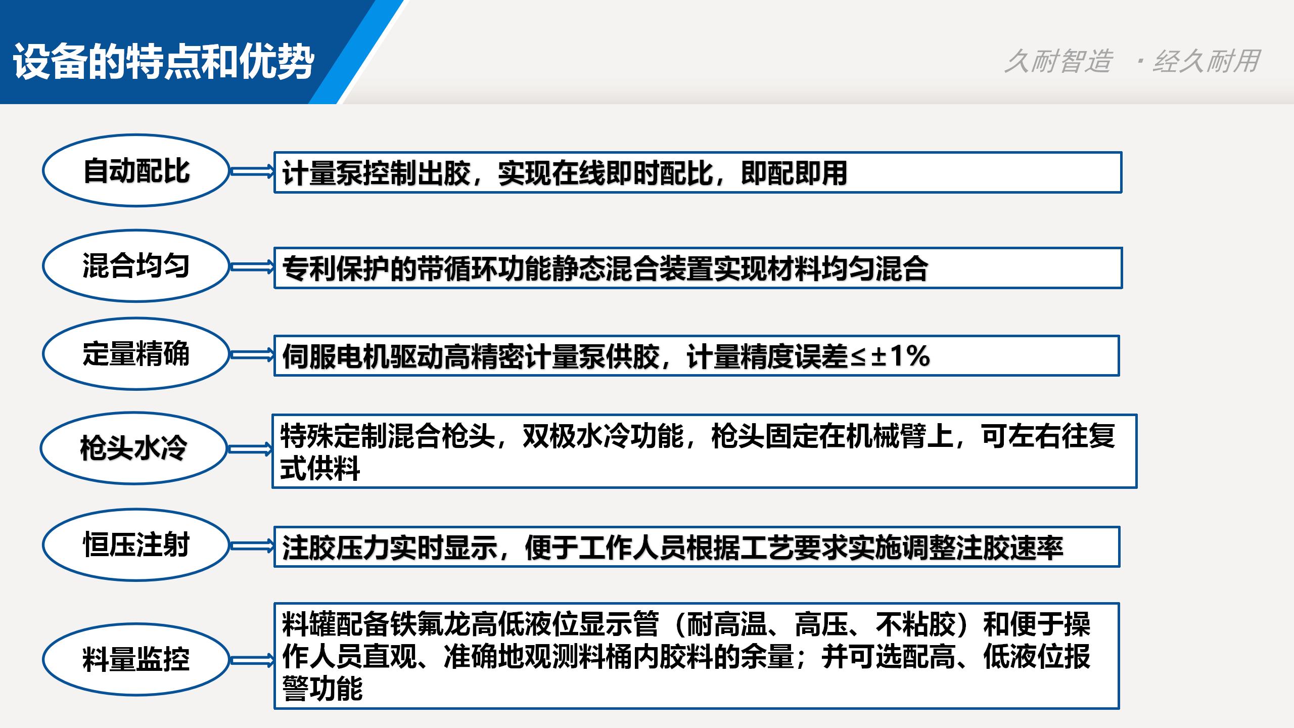 Silicone foam machine, silicone foam production machine, silicone coil production and supply equipment