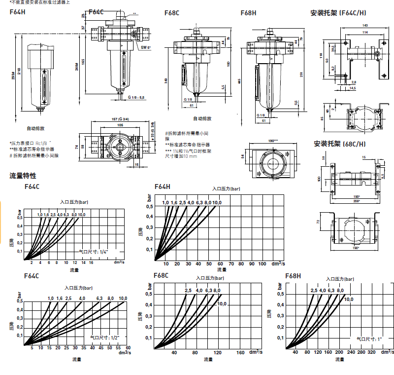 Norgren Norgren pressure regulating filter B68G-8GK-AR3-RLN is sold in stock from the source manufacturer