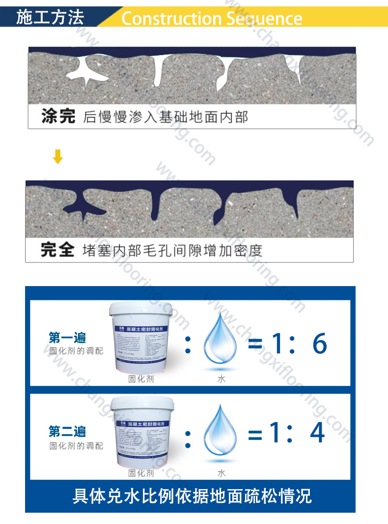 Changxin Building Materials 211N Sodium Based Concrete Sealing and Curing Agent Toughened Floor Wear and Dust Proof