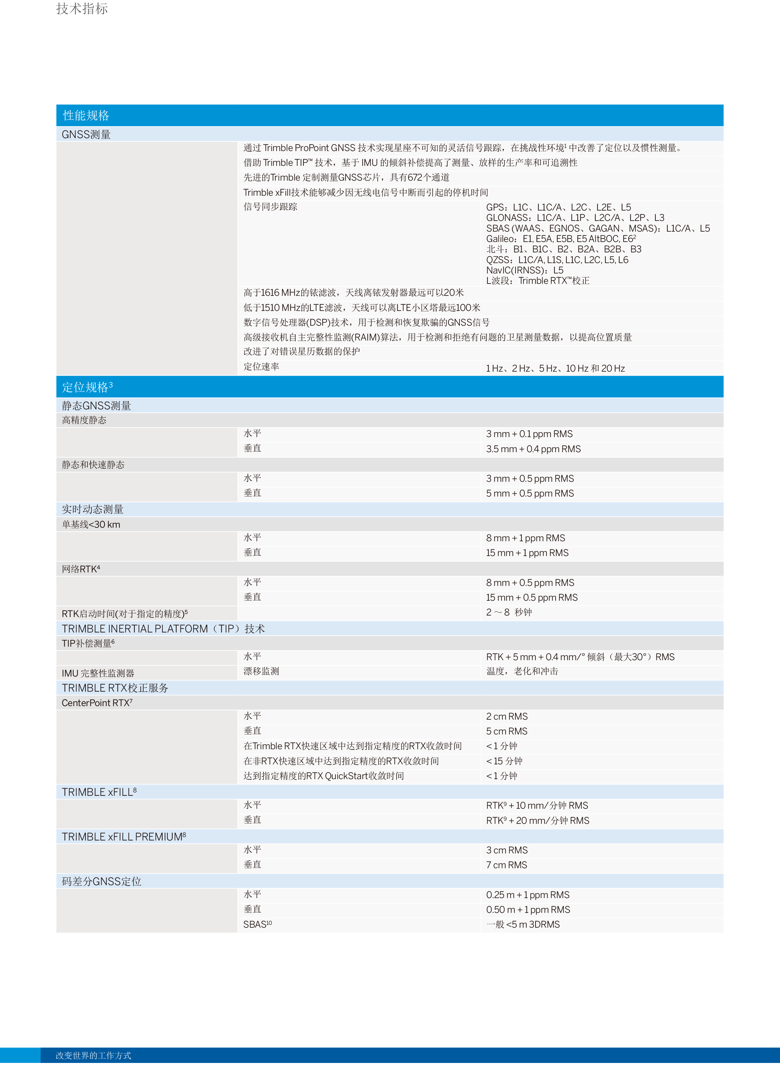 Tianbao inertial navigation RTK geodetic GNSS/Beidou receiver R12i supports breakpoint continuation measurement