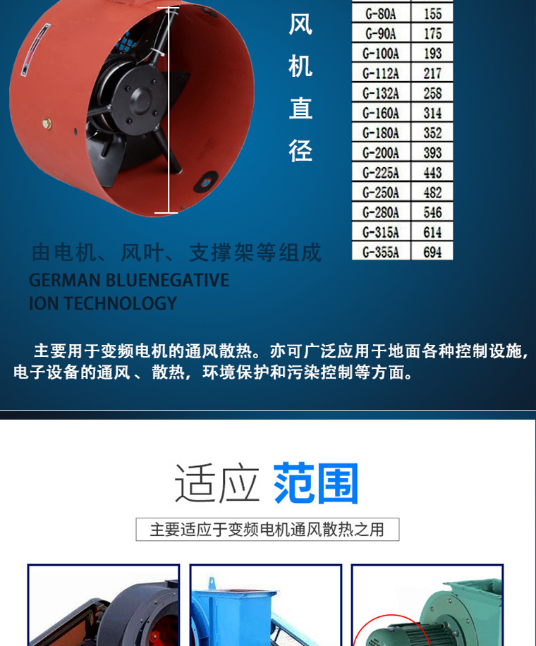 Variable frequency adjustable speed motor Computer fan G315A/G225A/G355A-380V three-phase asynchronous variable frequency motor