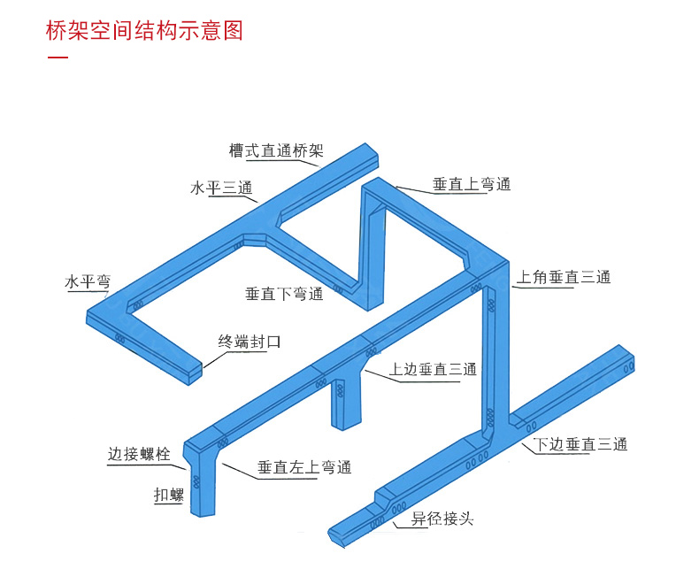 Fengtu Distributed Photovoltaic Hot-dip Galvanized Bridge, Hot-dip Galvanized Slot Box, Wire Box 200 * 100, Customizable by Manufacturers