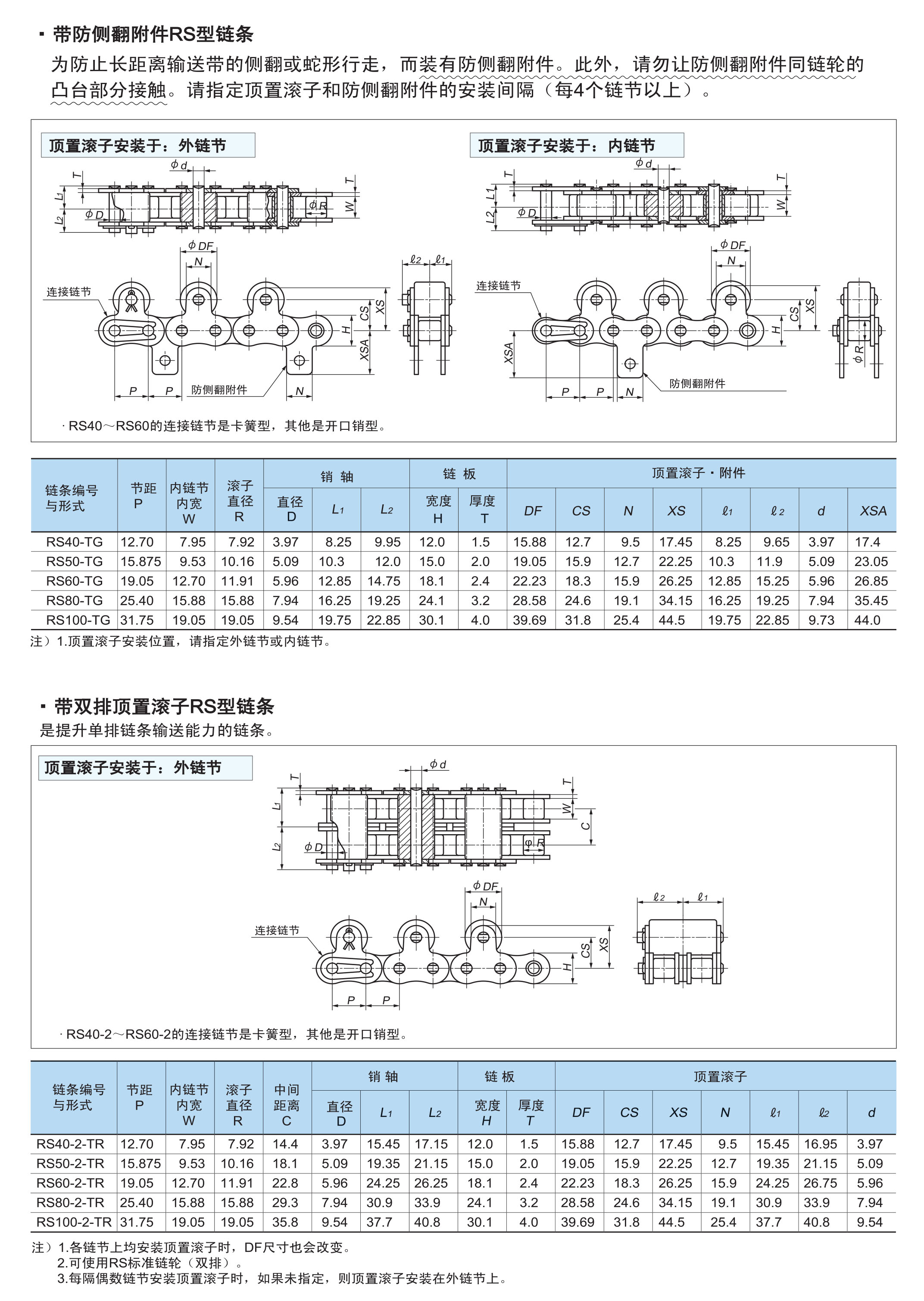 With top mounted Roller chain LAMBDA specification Tsubakimoto Chain oil free series side mounted roller conveyor chain