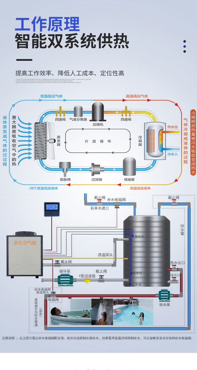 Duole Air Energy Heat Pump Water Heater Swimming Pool Hotel Hospital Aquaculture Long Energy Conservation, Environmental Protection, Efficient and Stable 20P