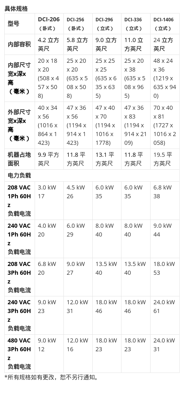 Blue M 146 Series Inert Gas Mechanical Convection Oven/Test Room/High Temperature Testing