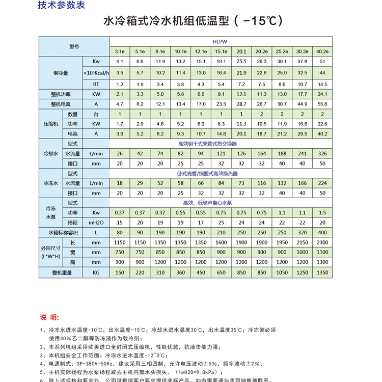 8 pieces of water-cooled chillers, explosion-proof water-cooled chillers, small-sized chillers, factory Han Leng non-standard customization