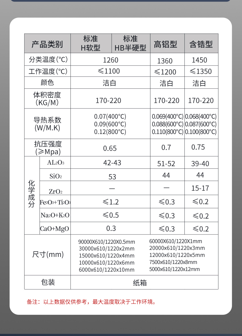 New energy lithium battery insulation, sealing, insulation, aluminum silicate ceramic fiber paper