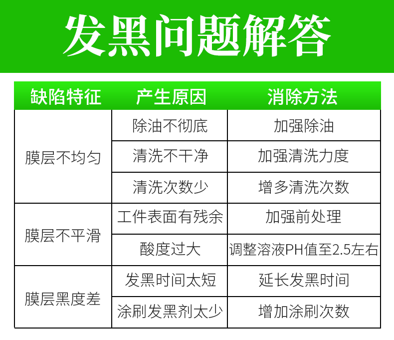 Carbon steel room temperature blackening agent 1-on-1 guidance - ductile iron blackening solution - replace alkaline blackening CH108