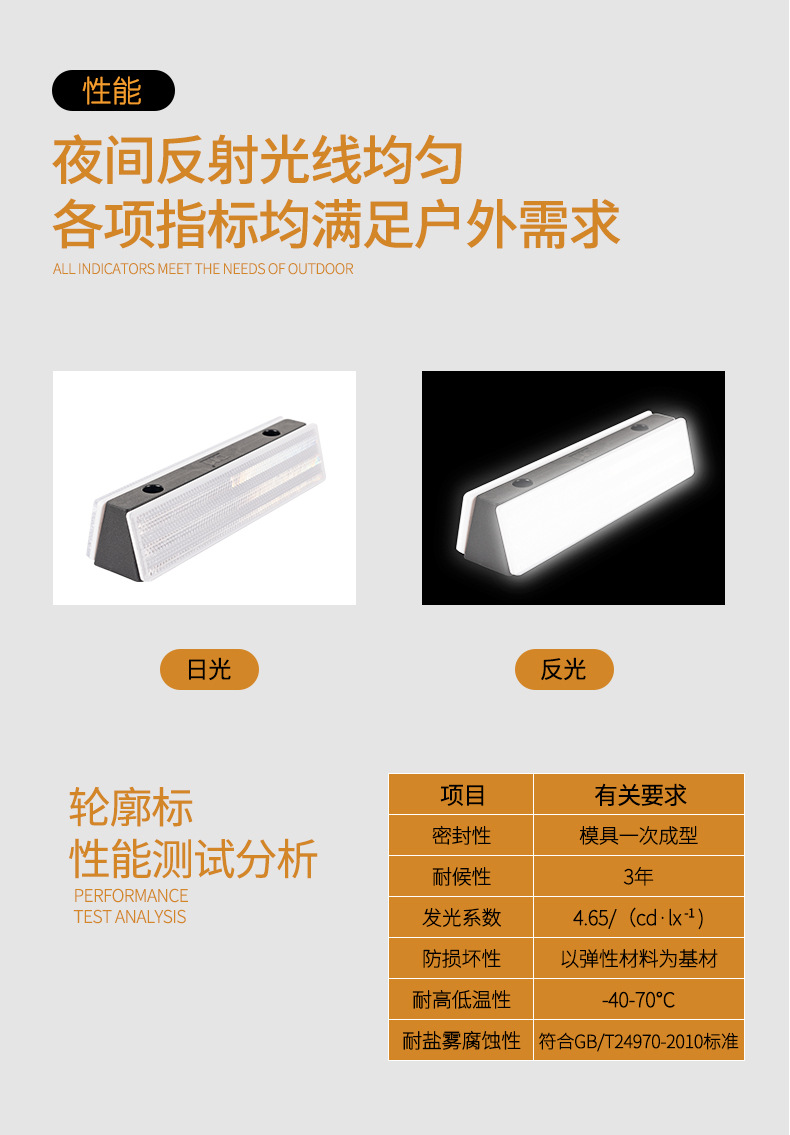 Rectangular contour sign, reflective attachment type, anti cursor, traffic safety garage reflective sign for highway tunnels