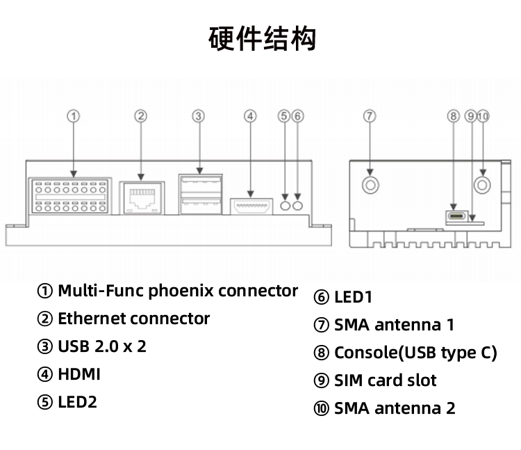 Bank Enterprise SMS Push System SMS Automated Reconciliation Accurate Analysis of IoT 4G All Network Communication