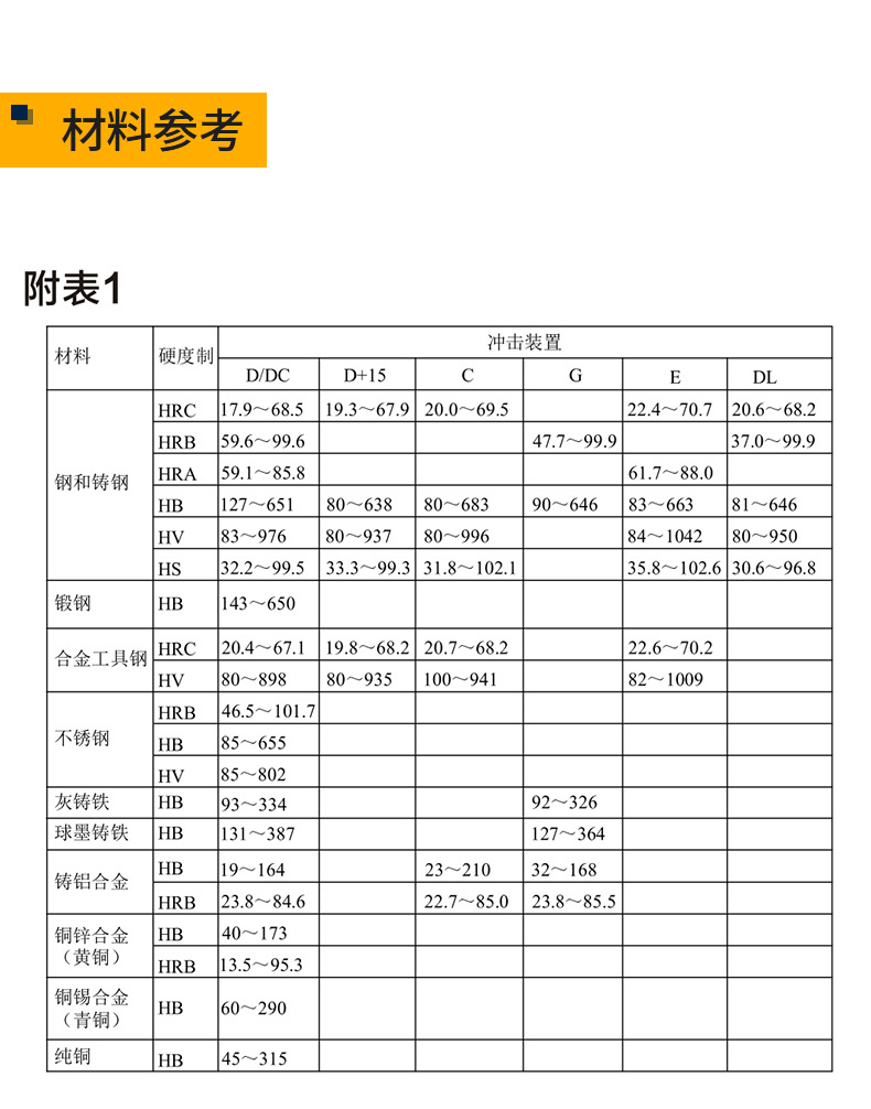 Zhongte SW-6210S Intelligent Leeb Hardness Tester Multi unit Switching Handheld High Precision Hardness Tester