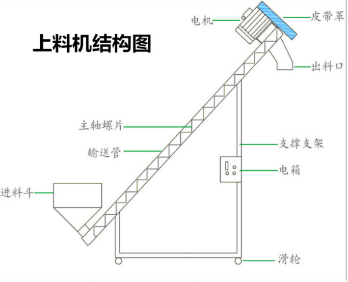 GL type tubular screw conveyor weighing heavy-duty screw conveyor, customized 3-20 meter type twisted dragon