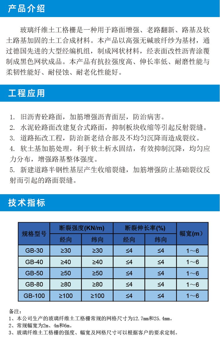 Glass fiber geogrid road construction project, road reinforcement, bridge repair and reinforcement network