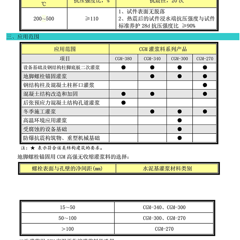 H60/H40 high-strength non-shrinkage grouting material, high flow state, non bleeding, anti rust