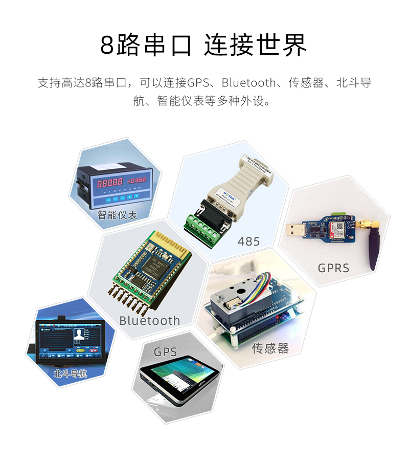 Qiyang NXP imx6ul cortex-a7 Industrial IoT Gateway Development Board Linux Embedded System