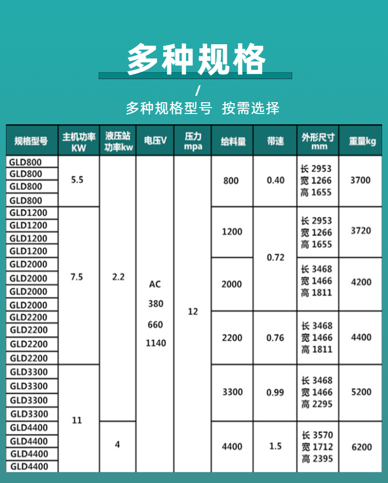 Coal feeder production, coal safety supply, mining transportation equipment, GLD series A-belt feeder, uniform feeding