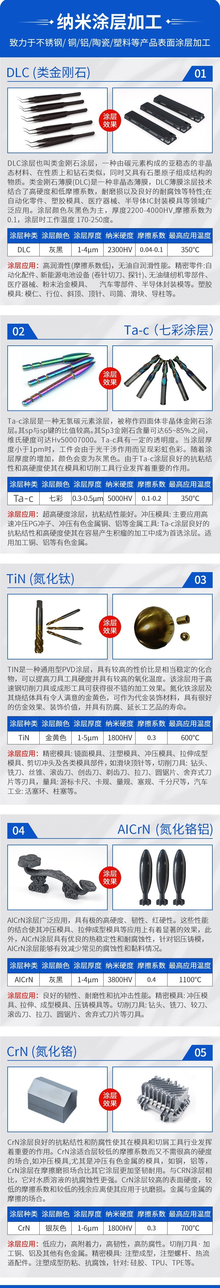 PVD vacuum coating tool TIN nano coating tap tin coating treatment anti-corrosion, acid proof, insulation and conductivity