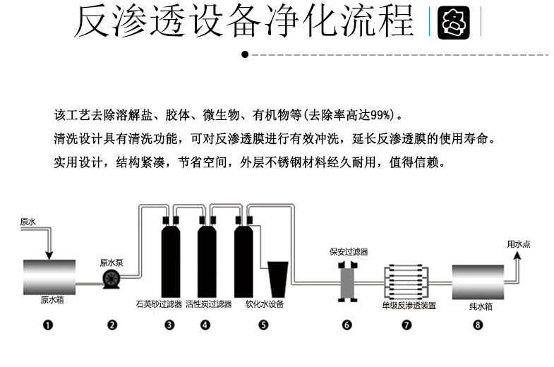 Small scale water treatment equipment for food factories provides customized production plans for water quality according to demand