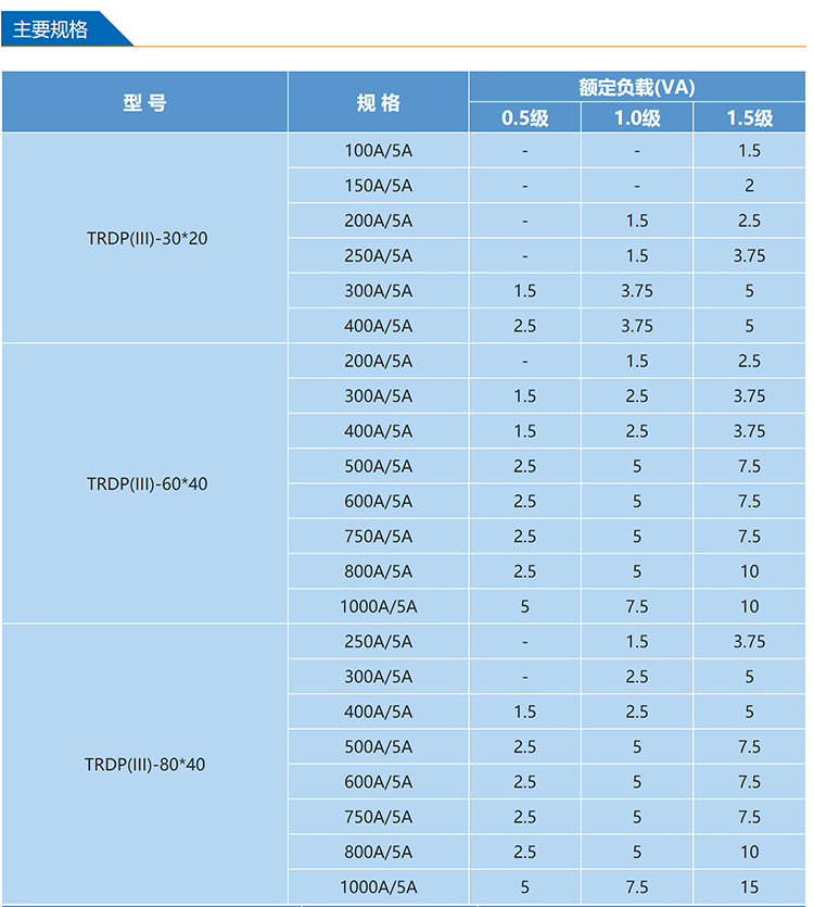 Measurement and protection of DP (III) series electrical equipment, shaft opening and closing current transformer 0.66kV