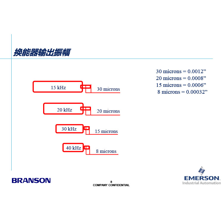 Ultrasonic amplitude lever, high lifespan amplitude modulator, injection mold for single piece customized Branson