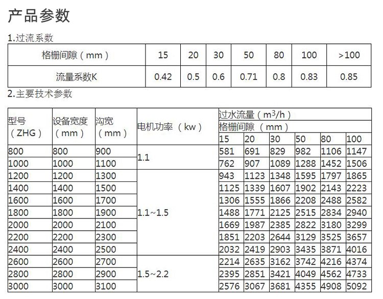 Reasonable design of stainless steel rainwater grille for processing and producing coarse grille equipment