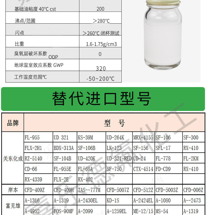 Coating Lubricant Kanto Transformed into FL-955R Plastic Gear Silencer Oil Jialede