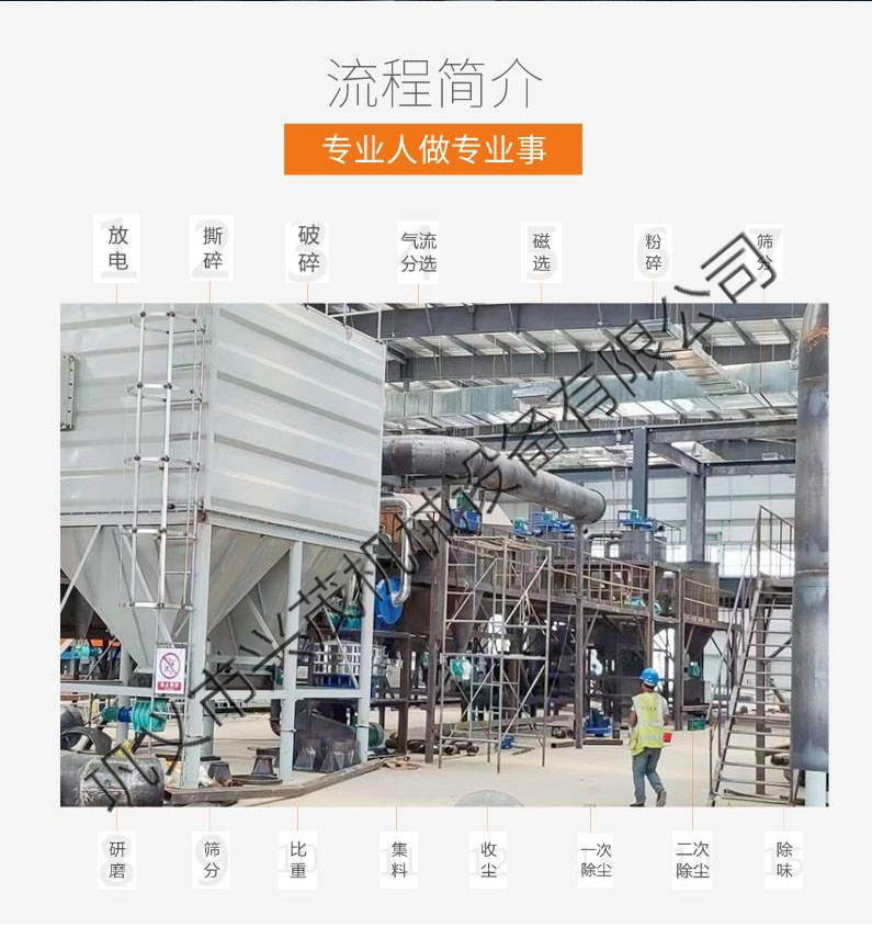 Alternative fuel vehicle Lithium Battery Crushing Positive and Negative Electrode Piece Powder Beating Production Line Crushing Ternary Battery Mechanical Large Equipment