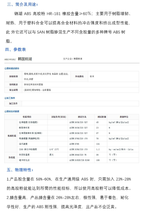 Korean Jinhu ABS high rubber powder HR181 toughening agent for automotive electronic appliances HR181