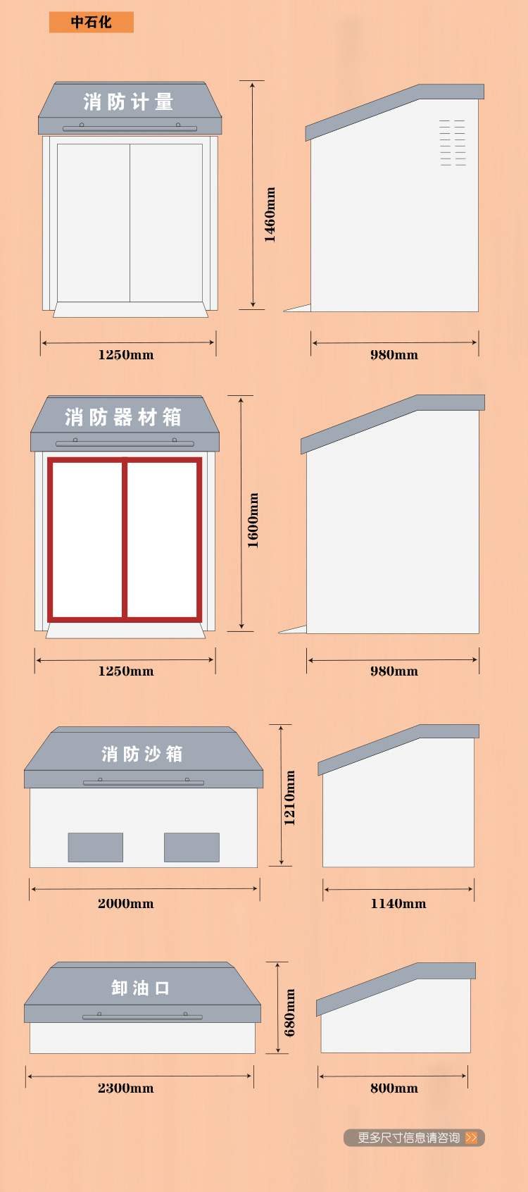 Gas station unloading port box · Fire equipment box Aluminum plate production unloading port protection box