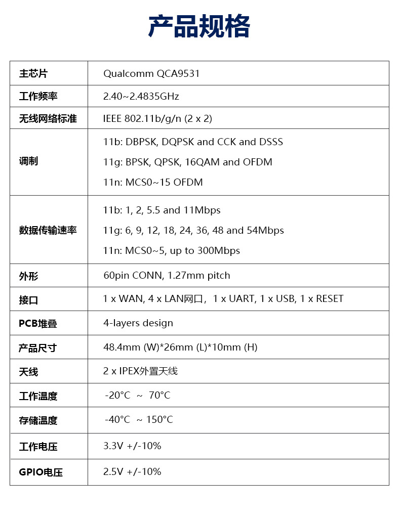 Support the development of customized 2.4G single frequency WiFi wireless data transmission IoT AP routing serial port core module