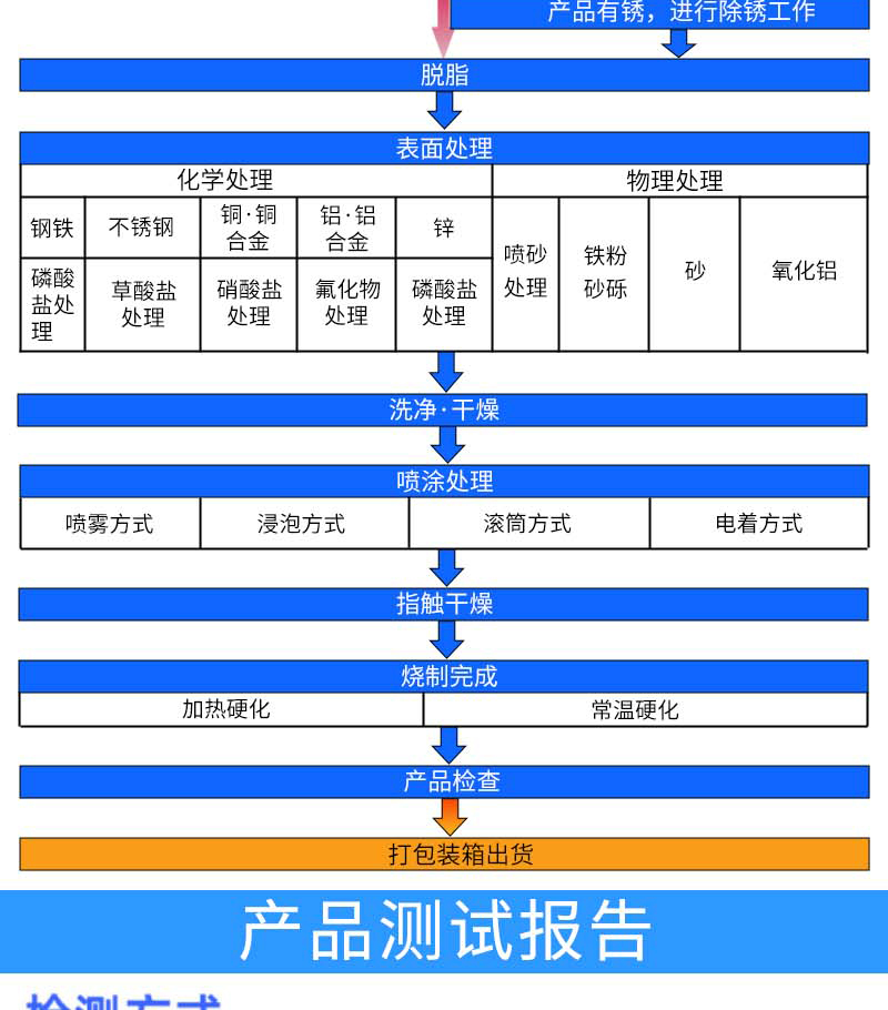 DAIZO Japan DM-673S Molybdenum disulfide disk copper tape lubrication coating antifriction film