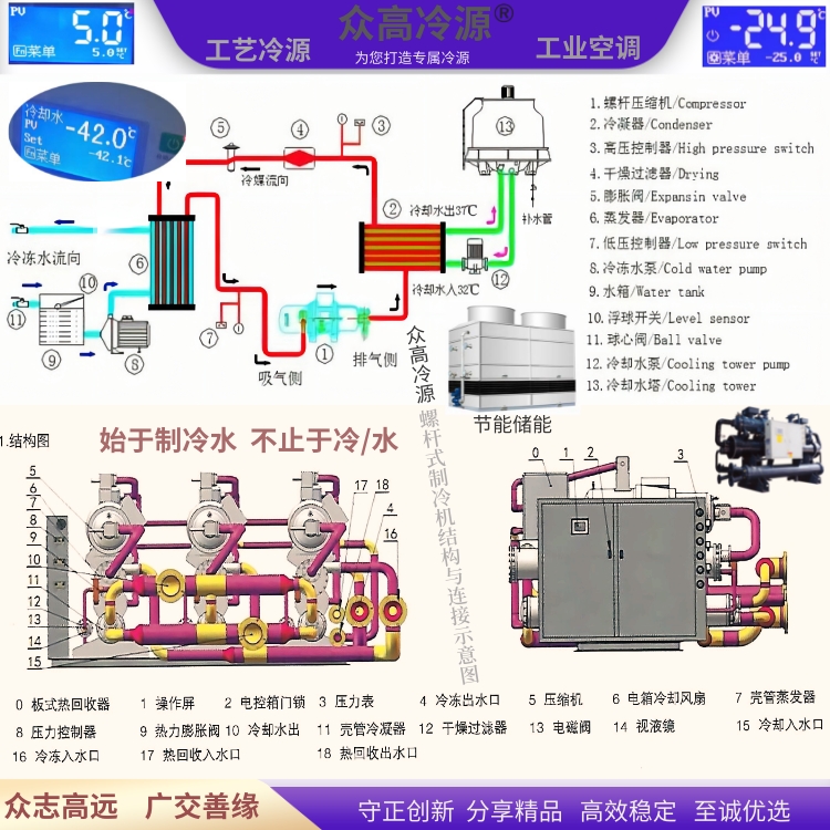 Air cooled integrated chilled water machine 5 industrial chillers 10PH circulating water chillers