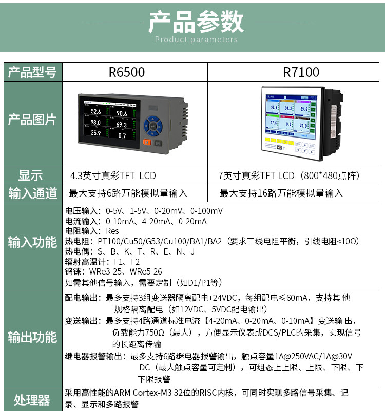 Changhui SWP-ASR1000 Flow Accumulation PID Regulating Paperless Recorder Manufacturer