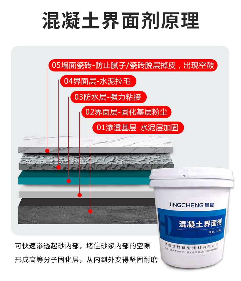 Ceramic tile surface interface agent, wall fixing, internal and external wall roughening, lotion, wall glue, cement concrete, mortar throwing floor