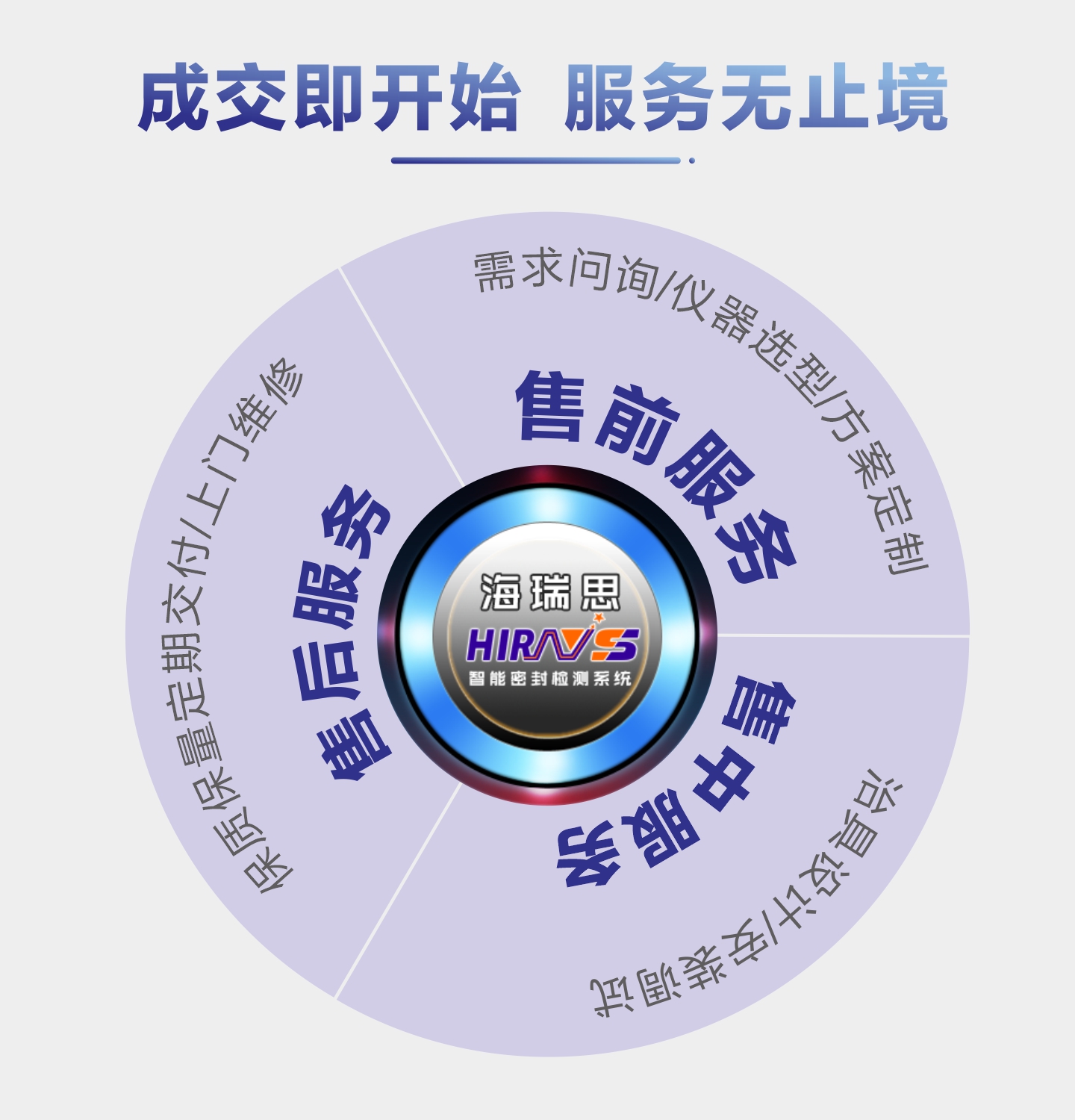 The airtightness testing equipment for the middle frame of the watch has a sealing test of IP68, with a waterproof grade of Hairuisi