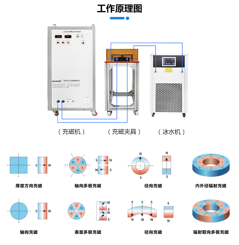 Speaker and speaker magnetization, mechanical and electrical industry general magnetization, internal and external magnetism, super strong magnetic field intelligent magnetization