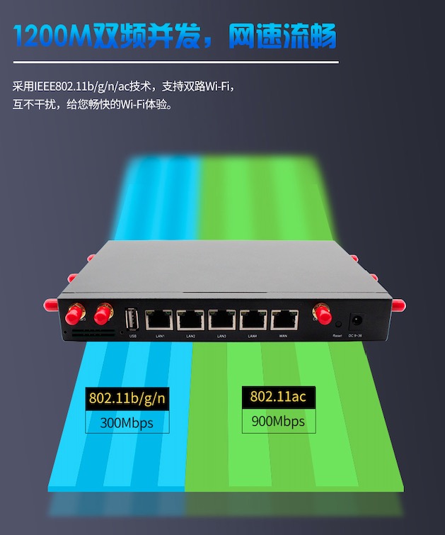 Yinghua Industrial Grade 5-Port Full Gigabit 5G4G Router 485/232 Serial Port Transmission 1200M Dual Band WIFI