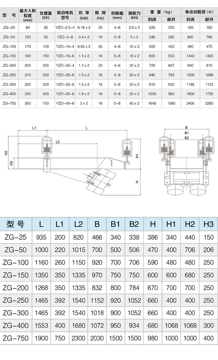 Gzg motor vibration feeder mining coal motor vibration feeder suspension/seat type automatic feeder