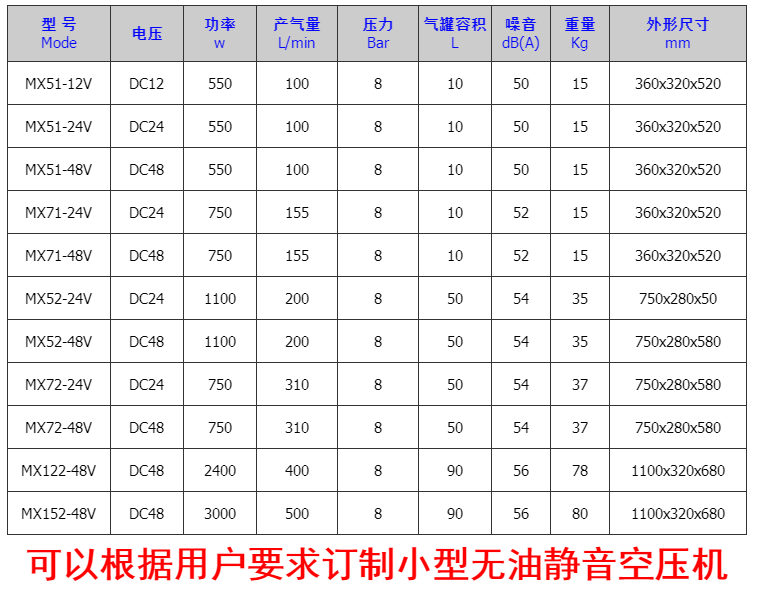 Wholesale price of 24V small air pump air compressor DC48V DC compressor for mobile service vehicles