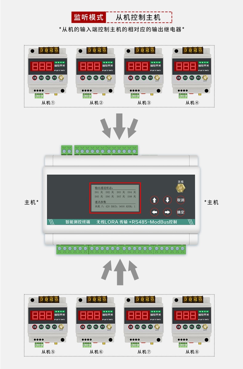 Anrui code_ Switching value remote wireless transmission module, one to many, eight to send, one to receive, long-distance transmission, many to one