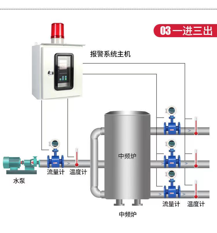 Jinbiao Instrument Casting Factory Steelmaking Cooling Water Power Frequency Mineral Arc Medium Frequency Furnace Inlet and Outlet Water Flow Difference Alarm Instrument