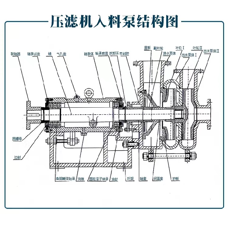 Sandwashing Plant Plate and Frame Filter Press Pump Double Vane Wheel Slurry Pump High Pressure Mud Pump Runs Smoothly Feed Pump Wear Resistance