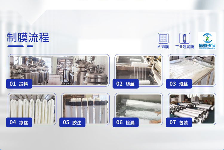 Meineng hollow fiber is suitable for various types of sewage treatment curtain membrane filtration with a pore size ≤ 0.1 μ M