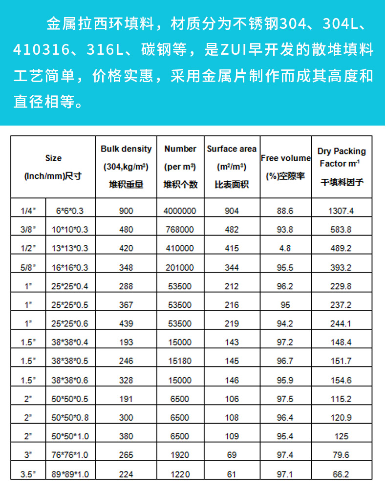 304 Lacy ring metal bulk packing with large supply has low resistance, high flux, and high separation efficiency