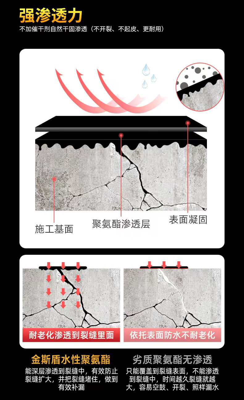 SBS water-soluble polyurethane waterproof coating modified asphalt roof waterproof and leak sealing material