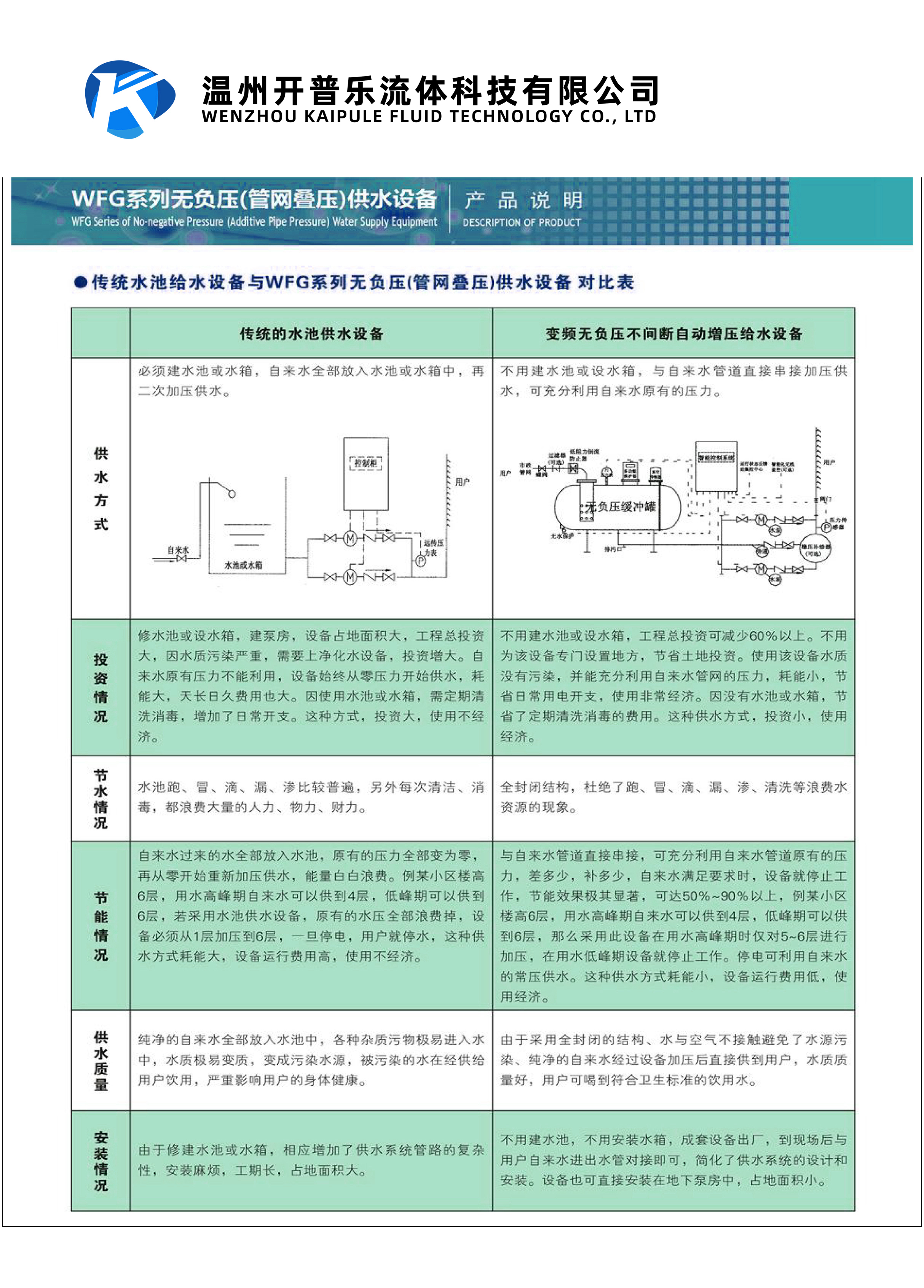 Kepler ABB Variable Frequency Stainless Steel 304 Community Middle and High Rise Intelligent Water Supply Equipment KPL Secondary Booster Water Pump